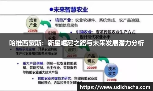 哈维西蒙斯：新星崛起之路与未来发展潜力分析